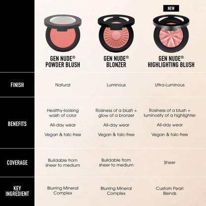 bareMinerals Gen Nude Highlighting Blush, Opal Glow, Vegan, Cruelty-Free & Dermatologist-Tested