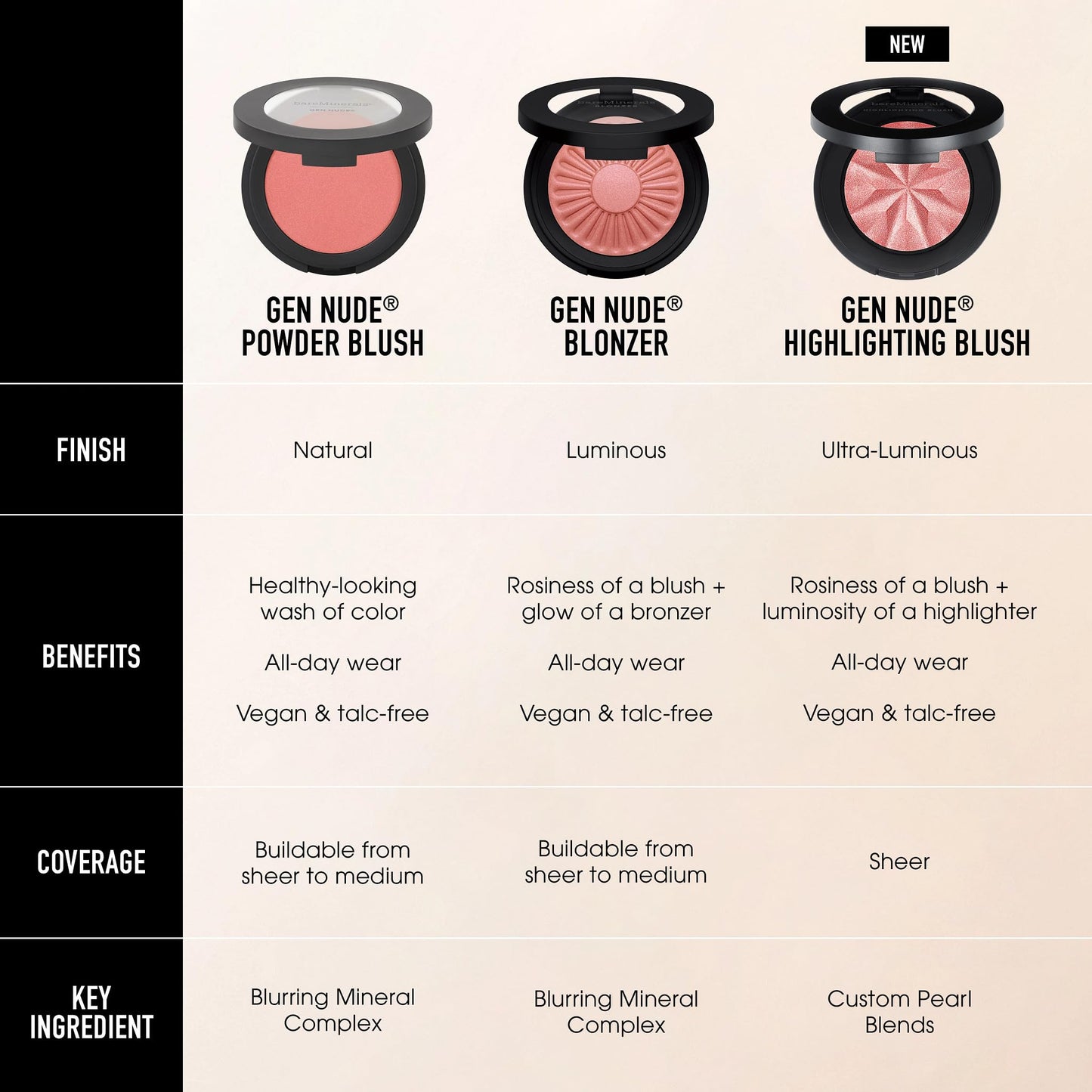 bareMinerals Gen Nude Powder Blush, Pink Me Up, Vegan, Cruelty-Free & Dermatologist-Tested