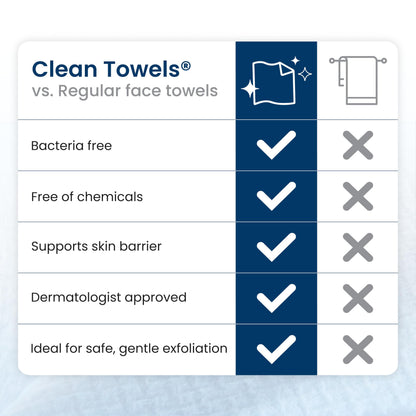 Clean Skin Club Clean Towels XL®, 100% USDA Biobased Face Towel, Disposable Face Towelette, Eczema Association Accepted, Makeup Remover Dry Wipes, Ultra Soft, 1 Pack, 50 Ct CLEAN SKIN CLUBBuy Supplements Australia