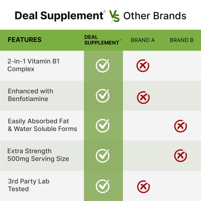 DEAL SUPPLEMENT Vitamin B1 500mg with Benfotiamine, 240 Capsules – 2 in 1 Enhanced Formula – Fat & Water Soluble Thiamine B1 Supplement