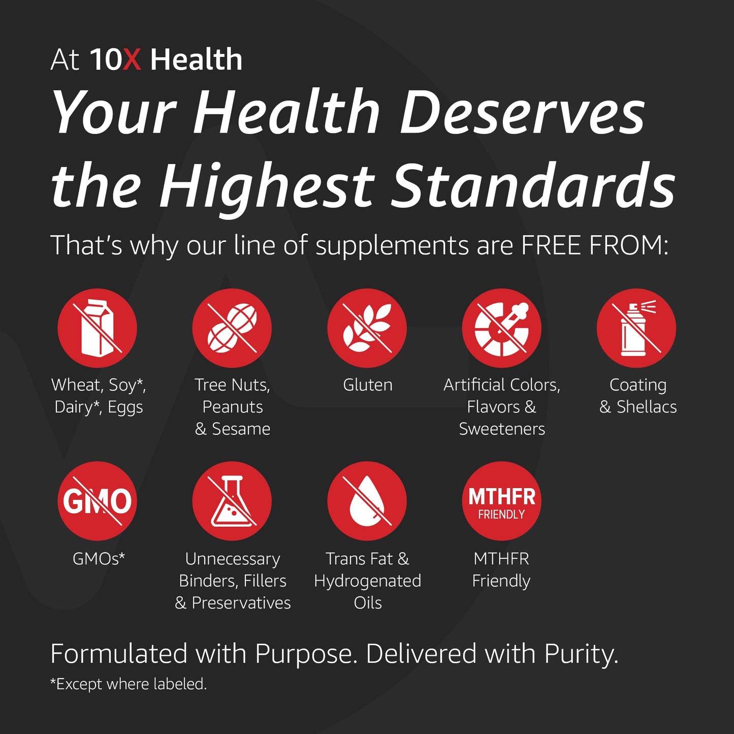 10X Health Optimize Methylated Multivitamin for Men - 90 Capsules, 34 in 1 Formula with 800 mcg of Vitamin B12, 5-MTHF, NAC