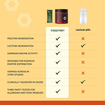 FODZYME® Home Kit Digestive Enzymes for Gut Health, Relief for Bloating, Gas, Constipation, Diarrhea, Abdominal Pain, Low FODMAP, 60 Dose FODZYMEBuy Supplements Australia