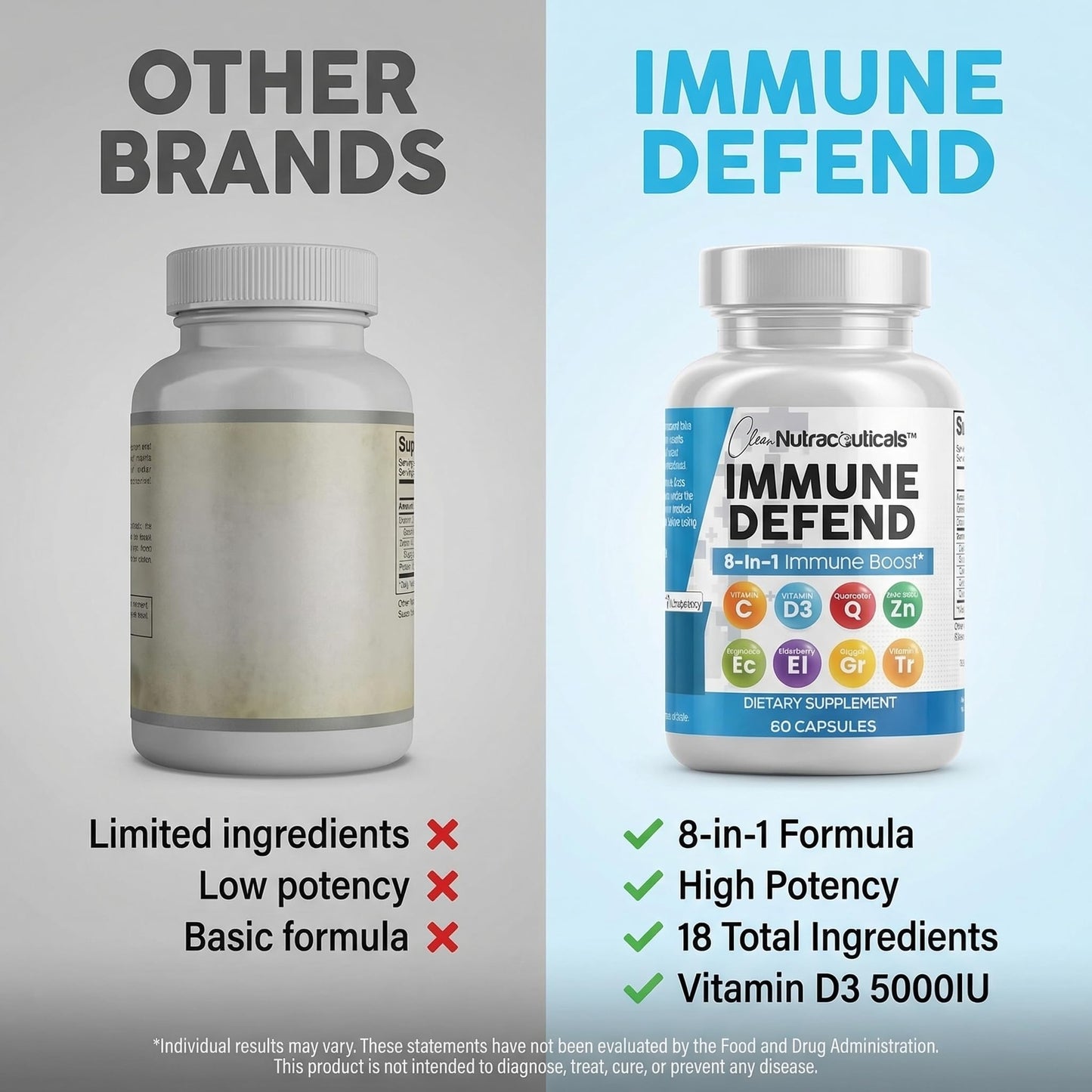 Clean Nutraceuticals Immune Defense Support Supplement 8 in 1 with Zinc 50mg Quercetin, VIT C 1000mg, Vitamin D3 5000 IU, Elderberry, Ginger - Immunity System Booster for Adults, Vegan - 60 Count Clean NutraceuticalsBuy Supplements Australia