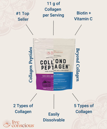 Live Conscious Collagen Powder Hydrolyzed Collagen Peptides Type I & III - Keto & Paleo Friendly - Unflavored - 20 Servings, 7.8 oz