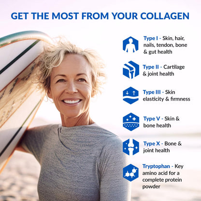 BioTrust Ageless Multi Collagen Peptides Powder – 5 Types (I, II, III, V, X) – Chocolate Collagen Powder for Women & Men – Hydrolyzed Protein – Grass Fed Beef, Fish, Chicken, Eggshell Membrane BioTrust buy supplements Au