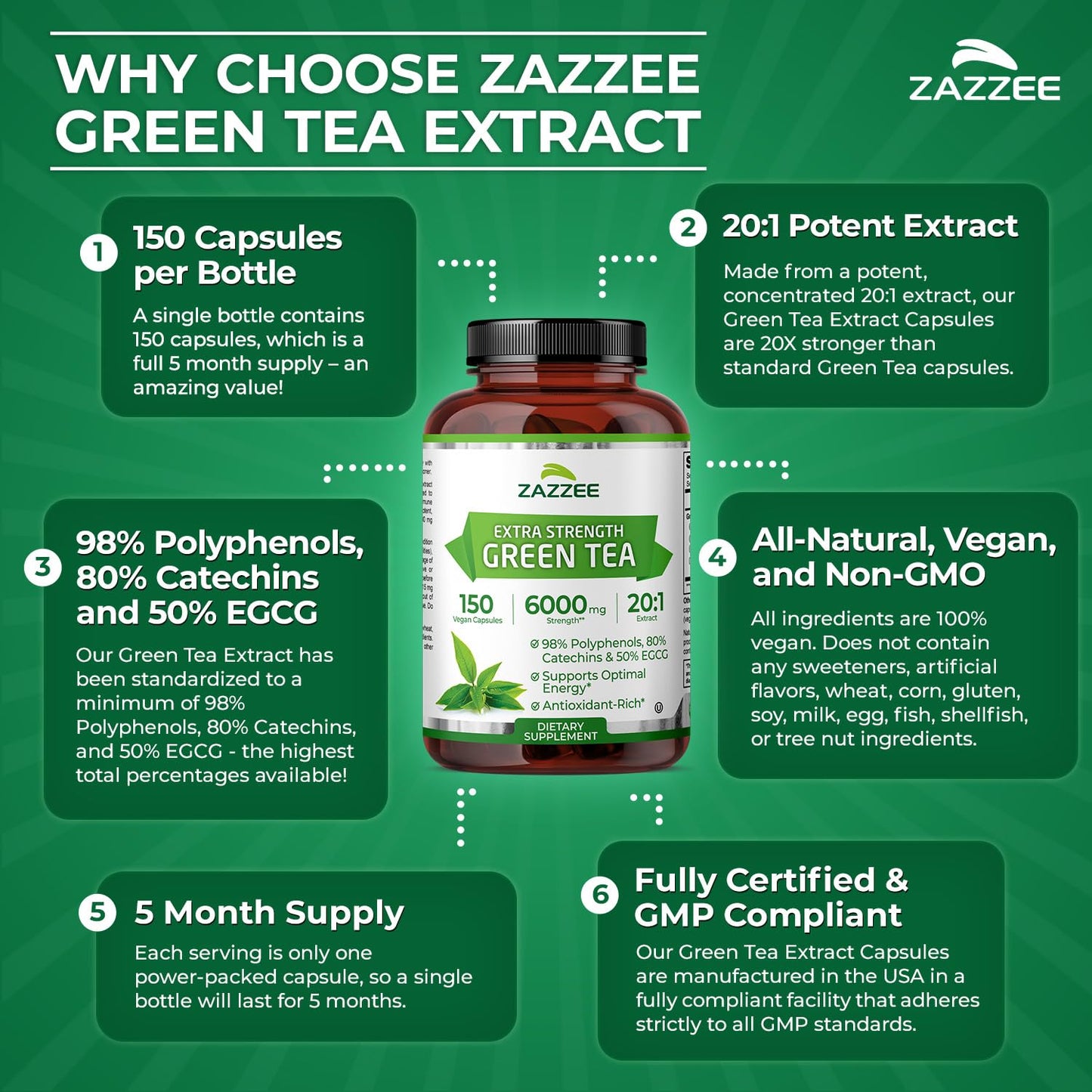 Zazzee Extra Strength Green Tea 20:1 Extract, 50% EGCG, 98% Polyphenols, 80% Catechins, 150 Vegan Capsules, 5 Month Supply, Certified Kosher