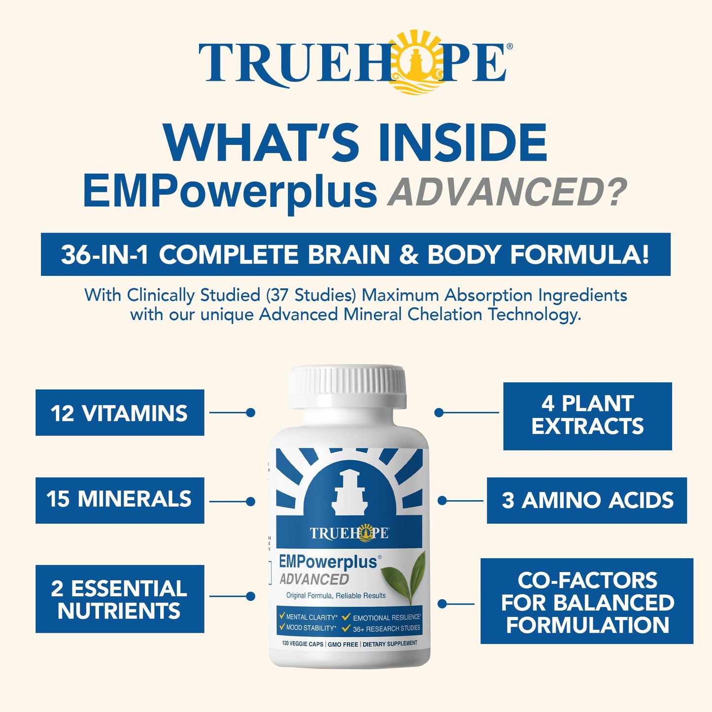 Truehope EMPowerplus Advanced Multivitamin for Women & Men - Broad-Spectrum Multivitamins & Chelated Minerals | 1000% Better Absorption | 37 Research Studies & 28 Years of Success | 30 Day Supply TruehopeBuy Supplements Australia