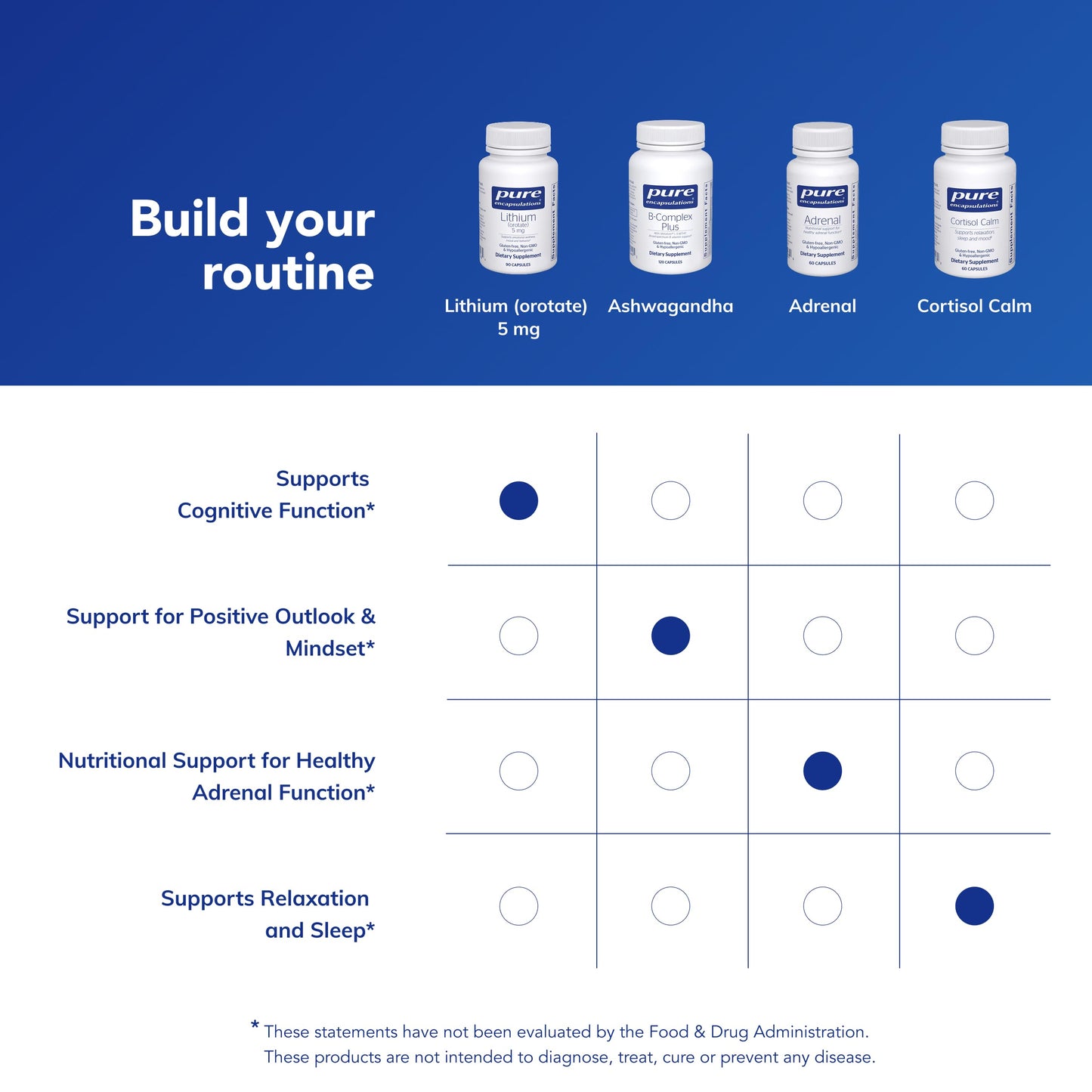 Pure Encapsulations Lithium Orotate 5 mg - Brain Support Supplement - with N-Acetyl-L-Cysteine (NAC) for Memory & Brain Behavior* - Gluten Free & Non-GMO - 90 Capsules Pure EncapsulationsBuy Supplements Australia