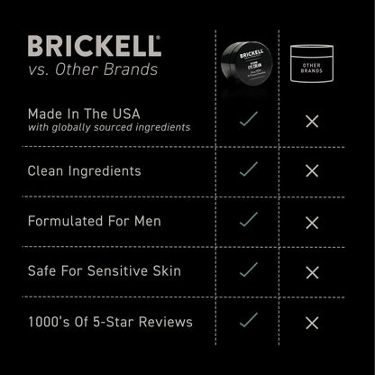 Brickell Men's Restoring Under Eye Cream for Men, Natural and Organic Anti Aging Eye Balm To Reduce Puffiness, Wrinkles, Dark Circles