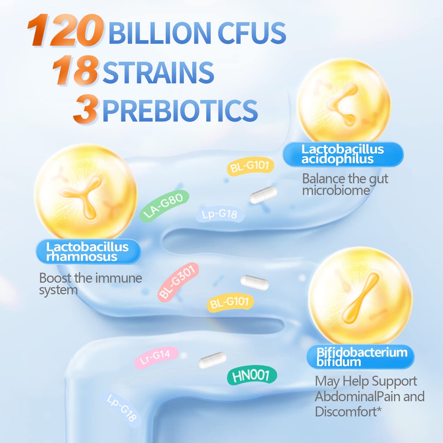 OMOGS Probiotics 180 Billion CFUs 18 Strains, 3 Prebiotics, Helps Digestive, Gut Health, Immune, Supports Occasional Constipation, Diarrhea & Gas