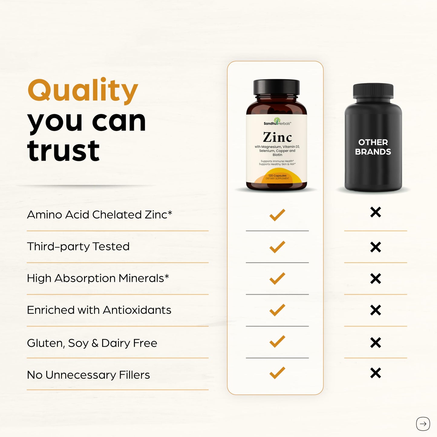 Zinc 30mg With Copper, Selenium & Vitamin D3 | 120 Capsules | Magnesium, Vitamin B6, Biotin | Absorbable Zink Supplements for Men & Women | Chelated Zinc