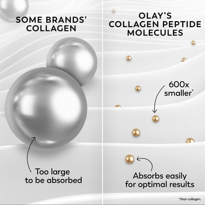 Olay Collagen Peptide Face Moisturizer, Firming Cream for Women, Fragrance-Free, Non-Greasy - Hydrating, Anti-Aging, Anti-Wrinkle