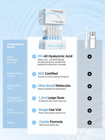 WNP Hyaluronic Acid Serum 3% for Face with 4D Multi-Layer Hydration | Ultra Hydrating Anti-Aging Serum | Moisturizer for Dry & Sensitive Skin