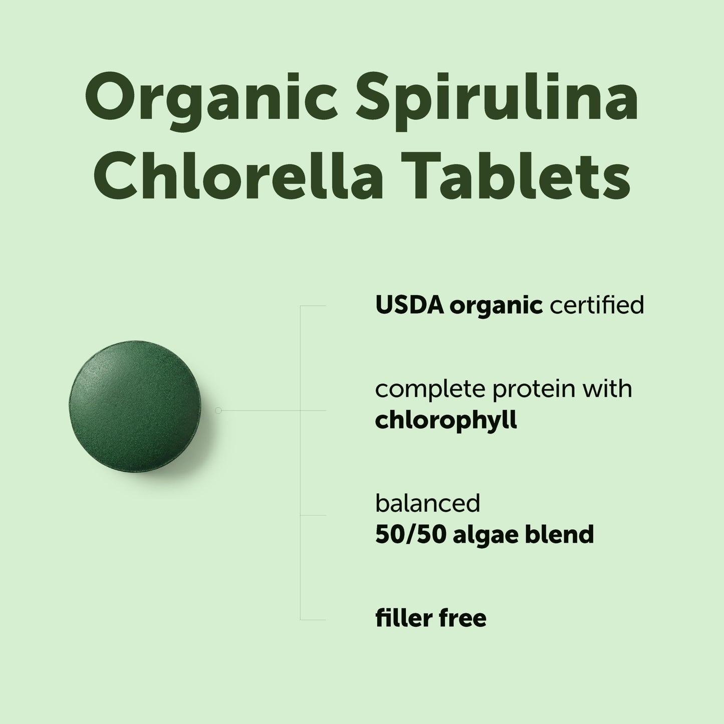 Micro Ingredients Organic Spirulina Chlorella Tablets, 720 Count | 4 Month Supply | 50/50 Algae Blend | Broken Cell Wall | Non-GMO, Filler Free