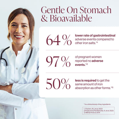 Iron Supplement for Women - Gentle Chelate Iron Bisglycinate 25mg with Vitamin C, B6, B12 Folic Acid – Supports Iron Deficiency