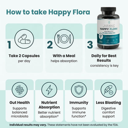 VITASEI Happy Flora Probiotic Supplement – 170 Billion CFU with Digestive Enzymes – Gut Health and Metabolic Support for Women and Men – 120 Capsules 2-Month Supply