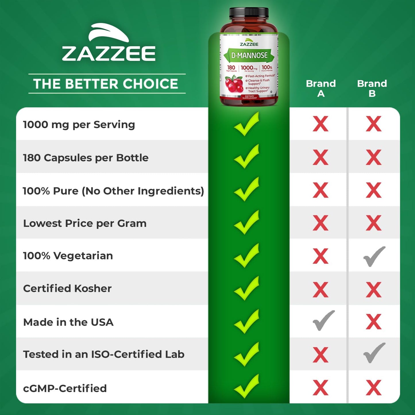Zazzee D-Mannose, 1000 mg per Serving, 180 Vegan Capsules, 3 Month Supply, Potent & Fast-Acting, Certified Kosher, 100% Pure, All-Natural Urinary Tract Health Support, 100% Vegetarian, Non-GMO ZazzeeBuy Supplements Australia