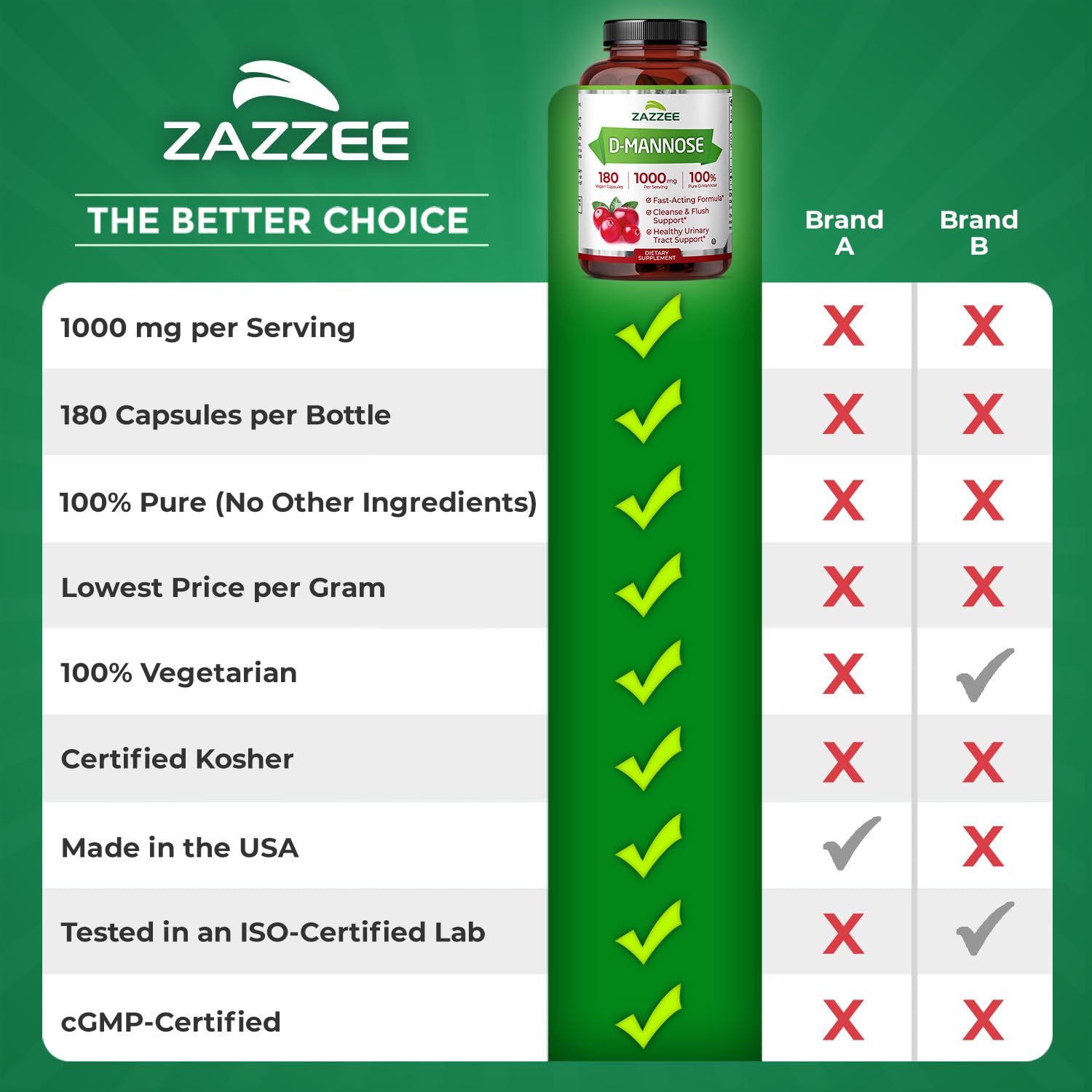 Zazzee D-Mannose, 1000 mg per Serving, 180 Vegan Capsules, 3 Month Supply, Potent & Fast-Acting, Certified Kosher, 100% Pure, All-Natural Urinary Tract Health Support, 100% Vegetarian, Non-GMO ZazzeeBuy Supplements Australia
