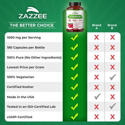 Zazzee D-Mannose, 1000 mg per Serving, 180 Vegan Capsules, 3 Month Supply, Potent & Fast-Acting, Certified Kosher, 100% Pure, All-Natural Urinary Tract Health Support, 100% Vegetarian, Non-GMO ZazzeeBuy Supplements Australia
