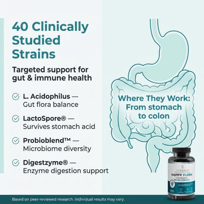 VITASEI Happy Flora Probiotic Supplement – 170 Billion CFU with Digestive Enzymes for Gut Health – Metabolic Support for Women and Men – 60 Capsules 1-Month Supply