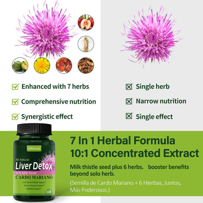 Herbmood Silymarin Milk Thistle Liver Detox Capsules for Fatty Liver, Alcachofa y Cardo Mariano con Silimarina para el Higado Graso, Liver Cleanse Detox & Repair Formula
