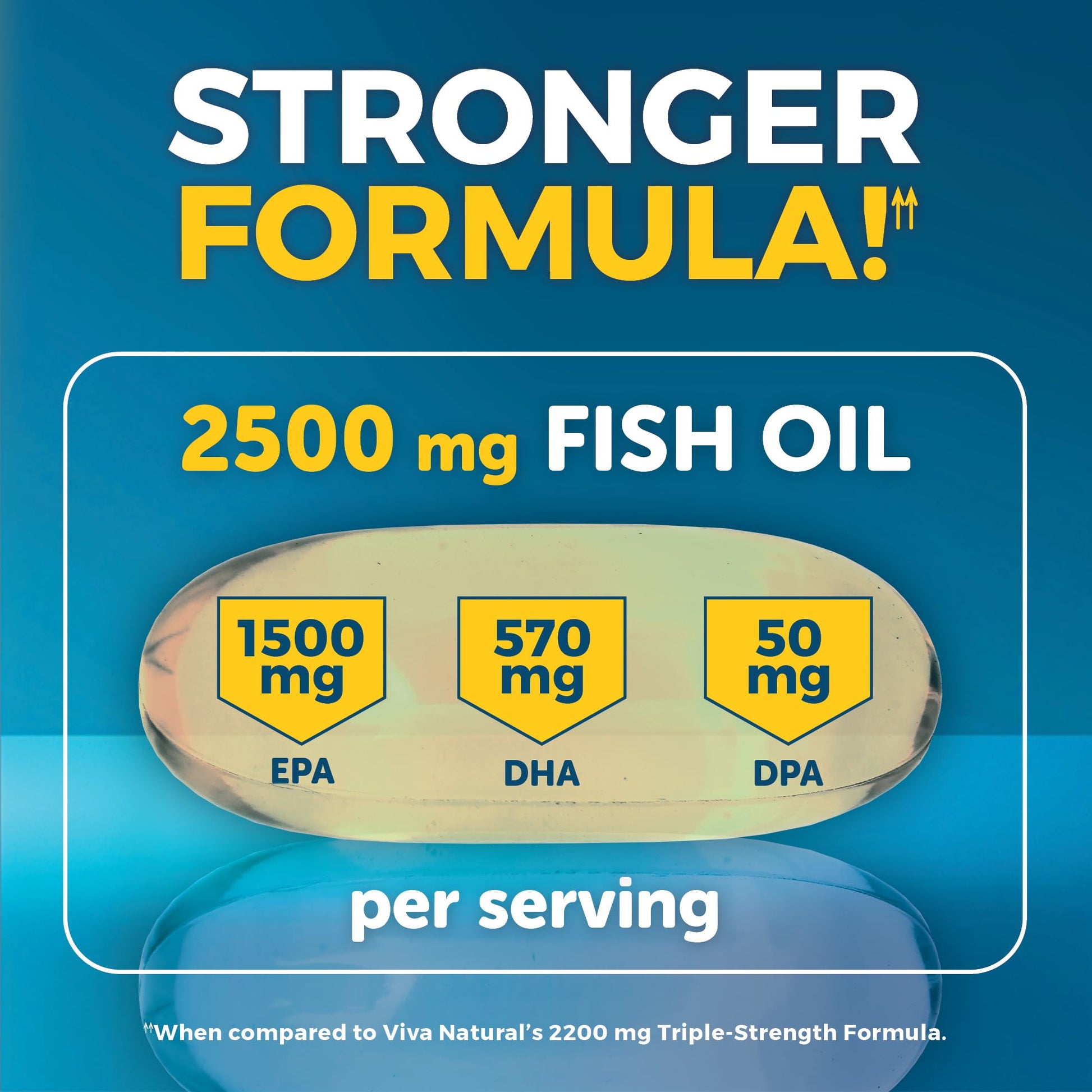 Triple Strength Fish Oil Omega 3 Supplements for Women and Men – 2500 mg High-Potency, Easy-to-Absorb Re-esterified Triglyceride Form, Pescatarian-Friendly DPA Omega 3 EPA DHA Supplement,180 Softgels Viva NaturalsBuy Supplements Australia