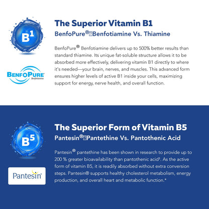 BioActive Vitamin B Complex - Blood Stream Ready, Methylated B Complex - Featuring Methylfolate, 3 BioActive Forms of B12, BenfoPure® B1 & Pantesin