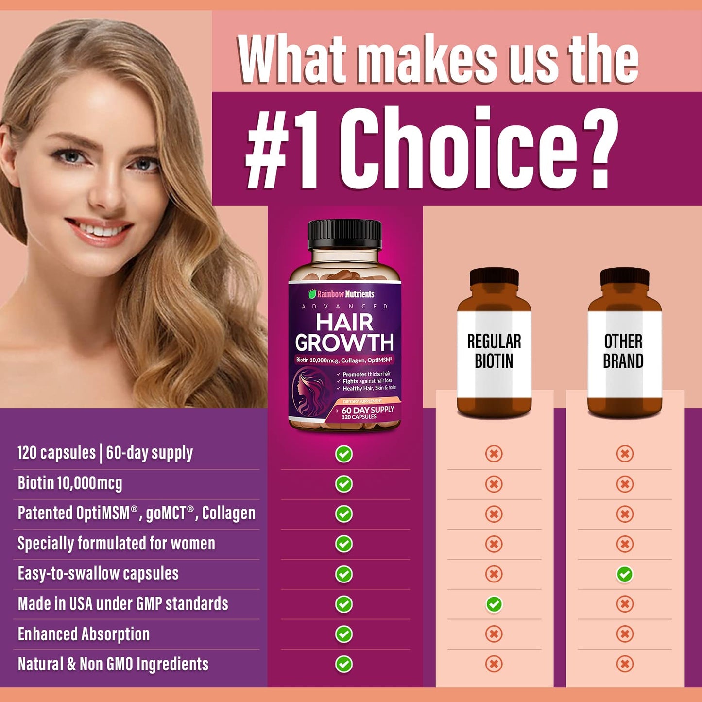 Hair Growth Vitamins for Women | Biotin 10,000mcg, Collagen, Patented OptiMSM®, goMCT