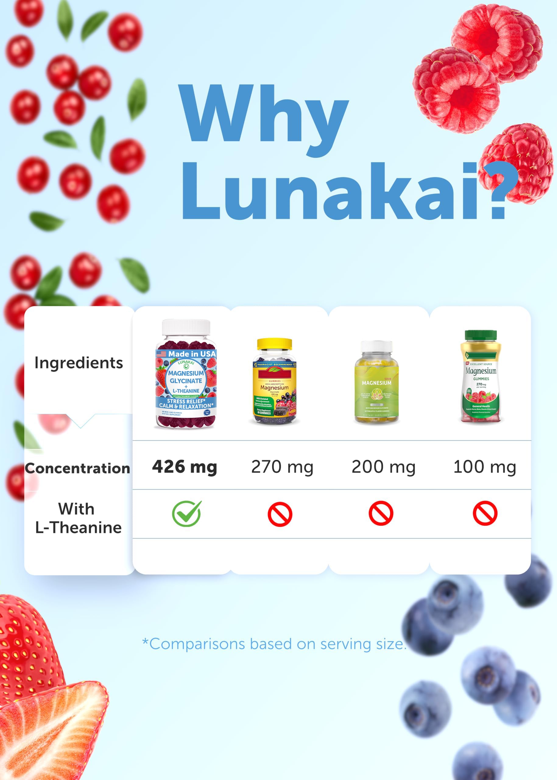 Lunakai USA Made Magnesium Glycinate Gummies 426mg with L-Theanine – Calm, Sleep, Stress Relief for Adults & Kids, Non-GMO, Vegan, 60ct LunakaiBuy Supplements Australia