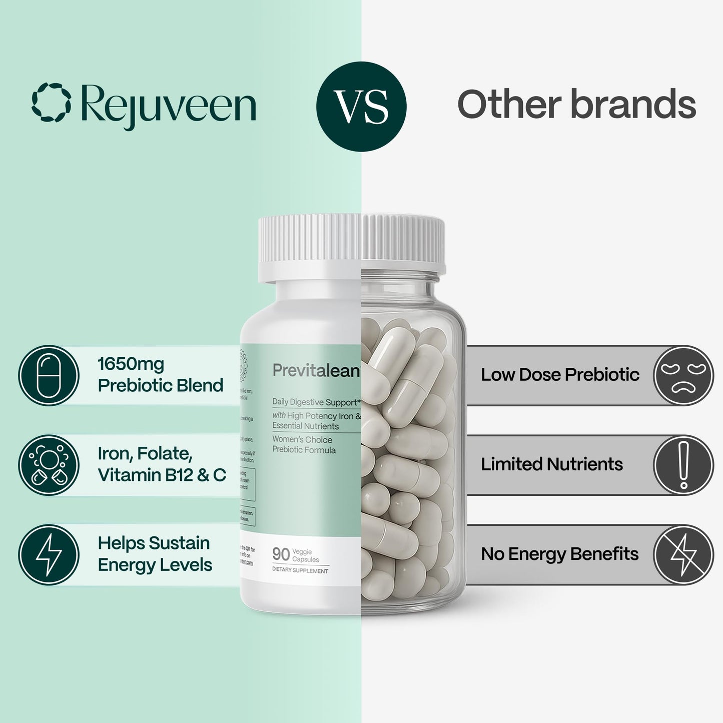 Rejuveen Previtalean | Prebiotic Fiber Supplement for Women | Supports Gut Health & Red Blood Cell Production | Contains Highly Bioavailable Iron
