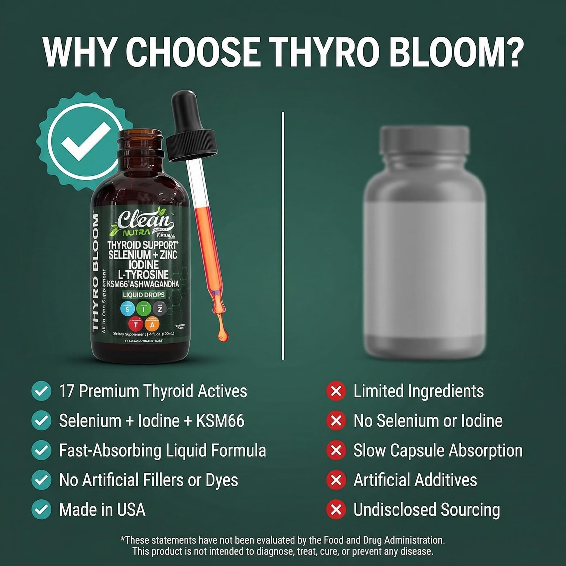 Clean Nutra Thyroid Support Drops Selenium Zinc Iodine L Tyrosine KSM66 Ashwagandha Vitamin D3 B12 A C Turmeric Kelp Schisandra Guggul Cayenne Basil Liquid Supplement Folate Copper Thyro Bloom Drop Clean NutraceuticalsBuy Supplements Australia
