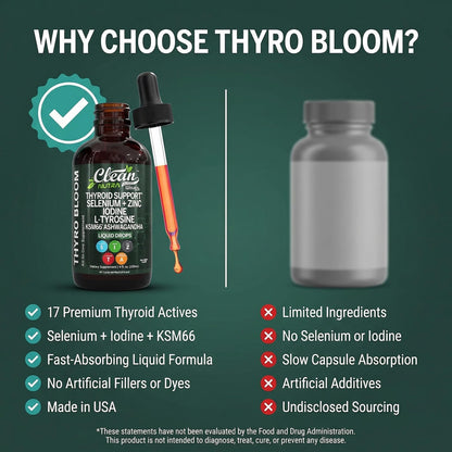 Clean Nutra Thyroid Support Drops Selenium Zinc Iodine L Tyrosine KSM66 Ashwagandha Vitamin D3 B12 A C Turmeric Kelp Schisandra Guggul Cayenne Basil Liquid Supplement Folate Copper Thyro Bloom Drop Clean NutraceuticalsBuy Supplements Australia