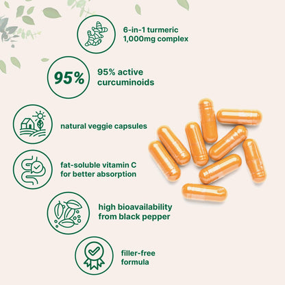 Micro Ingredients Pure Turmeric Curcumin Supplement 1,000mg – 95% Curcuminoids with Black Pepper & Ginger – High Absorption for Joint & Antioxidant Support