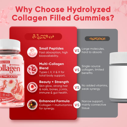 Collagen Peptide Gummies for Women & Men Sugar-Free, Multi Collagen Hydrolyzed w/ 1500mg Protein Type I,II,III,V,X, 5000mcg Biotin, Methylated B12, Vitamin C A E D3 B6