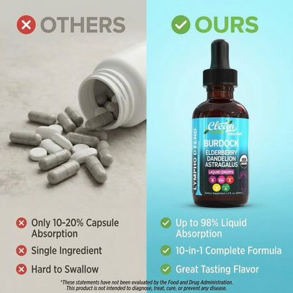 Organic Lymphatic Drainage Supplement | Lymphatic Support Drops | Burdock Root Echinacea Elderberry Dandelion Astragalus Milk Thistle Sea Moss Red Clover Cleanse Marigold Drop By Clean Nutra Clean Nutraceuticals buy supplements Au