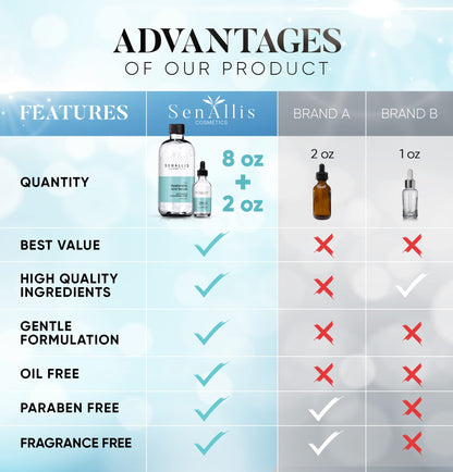 Hyaluronic Acid Serum 8 fl oz And 2 fl oz, Made From Pure Hyaluronic Acid, Anti Aging/Wrinkle, Ultra-Hydrating Moisturizer