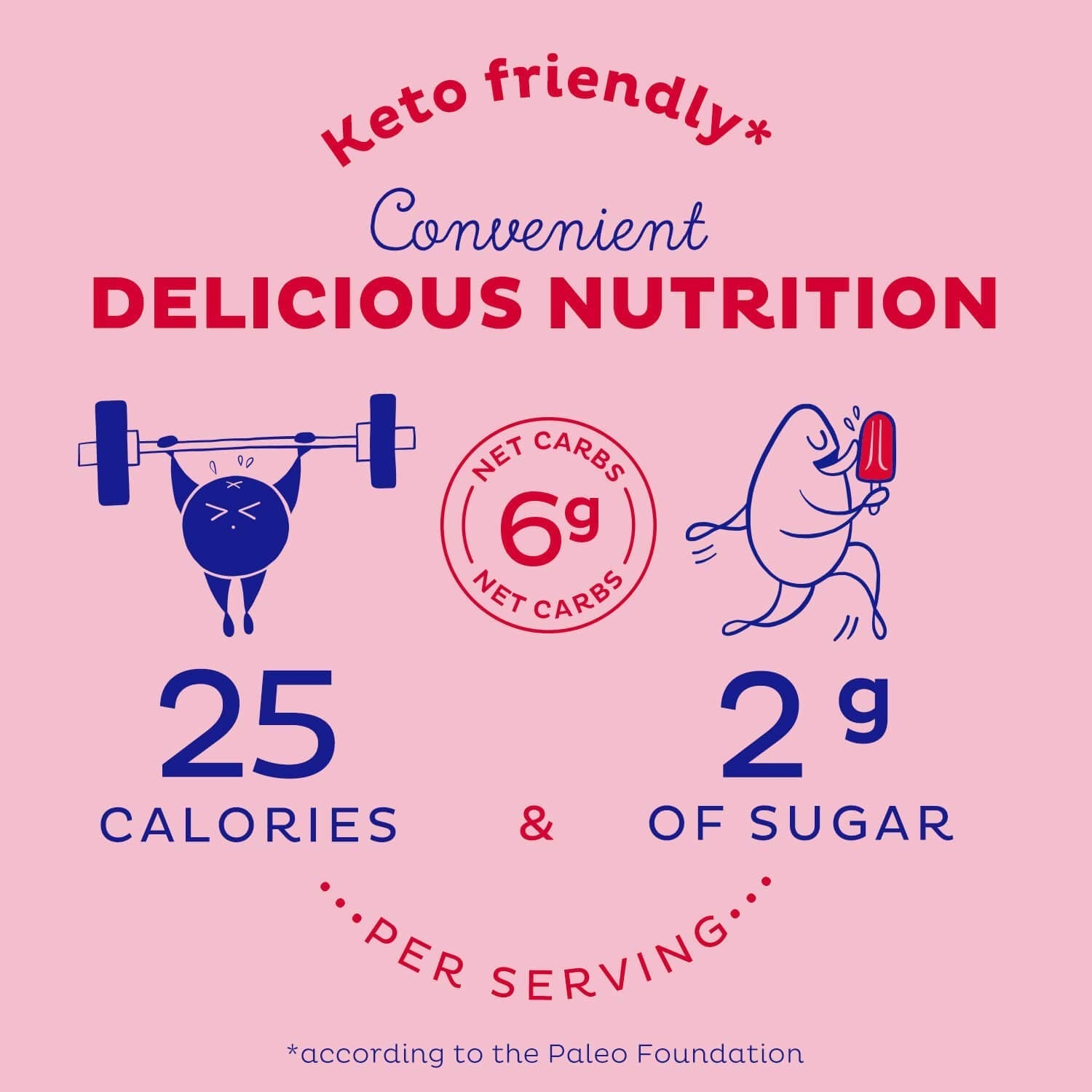 KOS Reds Superfood Powder for Antioxidants - USDA Certified Organic Beet Root, Goji Berries, Acai, Pomegranate, Coconut Water & Digestion Enzymes- Goji Berry Popsicle Flavor Juice Mix - 28 Servings KOS buy supplements Au