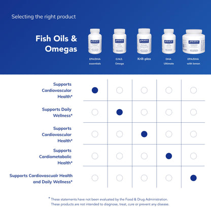 Pure Encapsulations EPA/DHA Essentials - Fish Oil Concentrate Supplement to Support Cardiovascular Health - Premium EPA & DHA Supplement