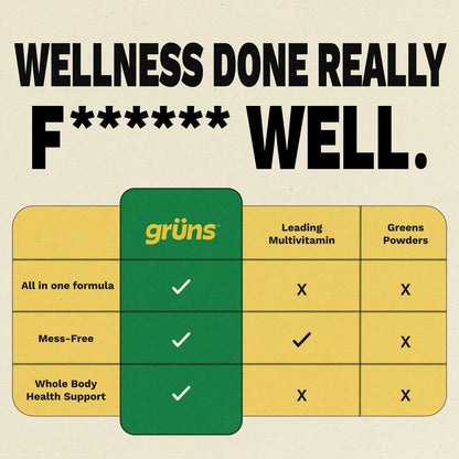 Gruns Sugar-Free Super Greens Gummies, Multivitamin Superfood Gummy Bears, Spirulina, Chlorella, Prebiotics & Fiber gummies for Digestive Health, Adaptogens Supplement, 20 Vitamins & Minerals, 10 pack Grüns buy supplements Au