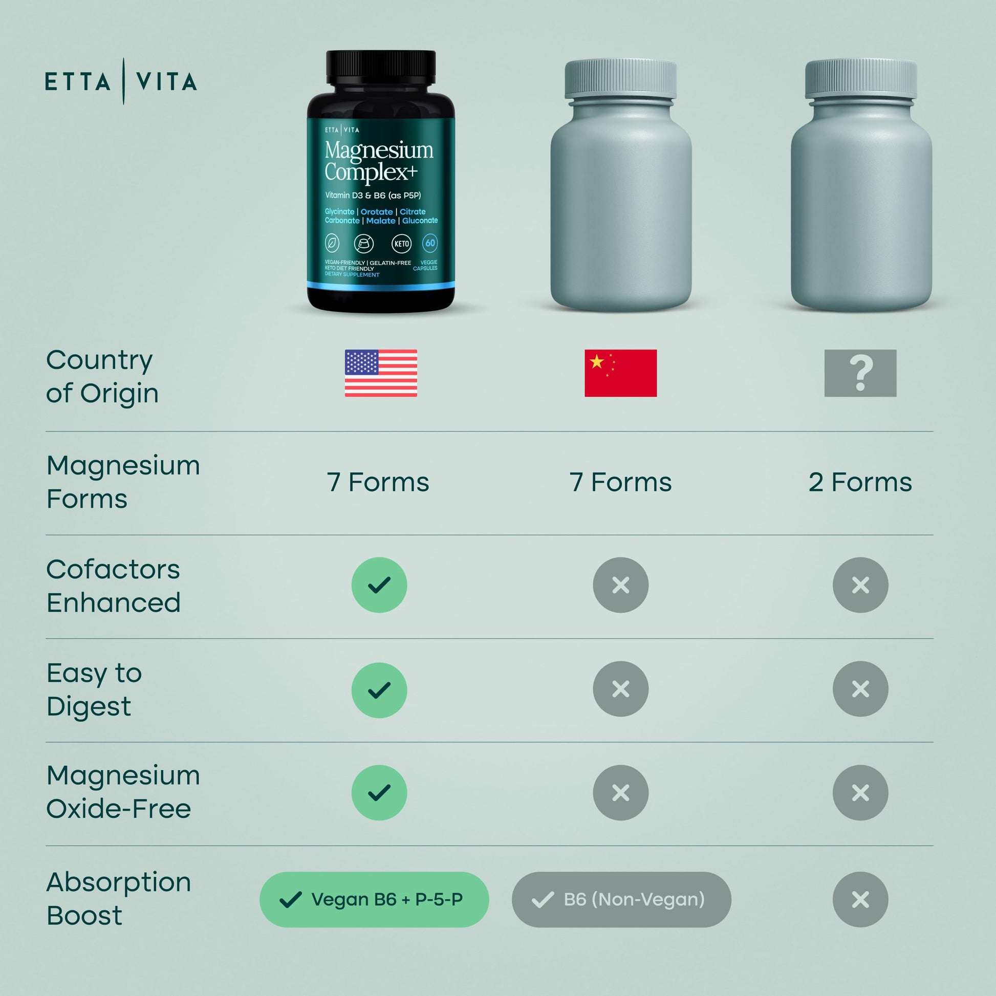 Magnesium Glycinate Complex 500mg (7-in-1) with D3, B6 (P5P) & Manganese - Multi-Form Blend - Supports Sleep & Muscle Health [Oxide-Free] Etta Vita buy supplements Au
