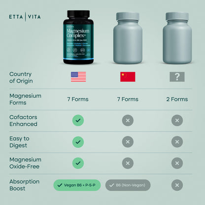 Magnesium Glycinate Complex 500mg (7-in-1) with D3, B6 (P5P) & Manganese - Multi-Form Blend - Supports Sleep & Muscle Health [Oxide-Free] Etta Vita buy supplements Au