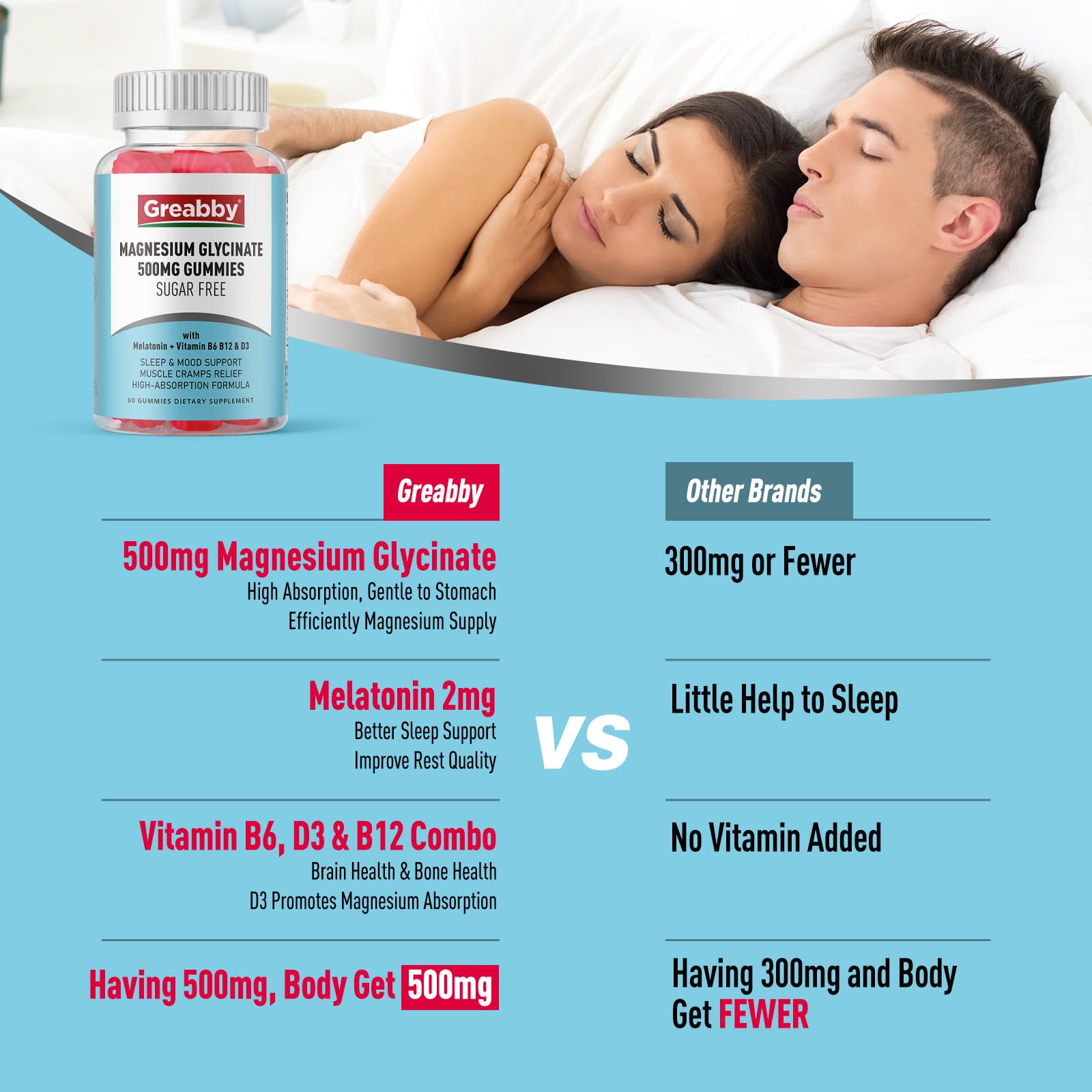 Greabby Magnesium Glycinate Gummies 500mg for Adults Sleep Support, Chewable Magnesium Gummies for Women & Men, Muscle Relief & Magnesium Supply (60 Count) GREABBYBuy Supplements Australia