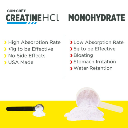CON-CRET Creatine HCl Powder | Muscle, Cognitive, Cellular Energy Support | No Bloating or Cramps | USA Made & NSF Certified