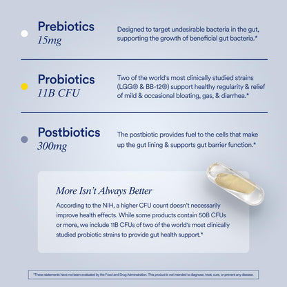 Ritual Synbiotic - Complete 3-in-1 Probiotic, Prebiotic, Postbiotic - for Women and Men - to Support Gut, Digestive Health, Regularity, Bloating