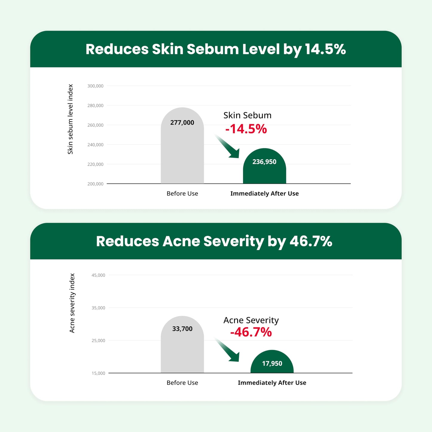Dr. G R.E.D. Blemish Clear Soothing Cream - Calming Korean Moisturizer for Redness - Soothes Acne & Irritation