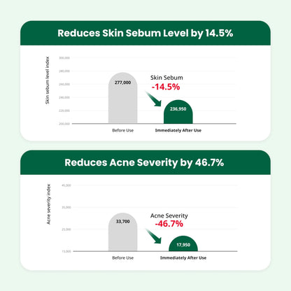 Dr. G R.E.D. Blemish Clear Soothing Cream - Calming Korean Moisturizer for Redness - Soothes Acne & Irritation