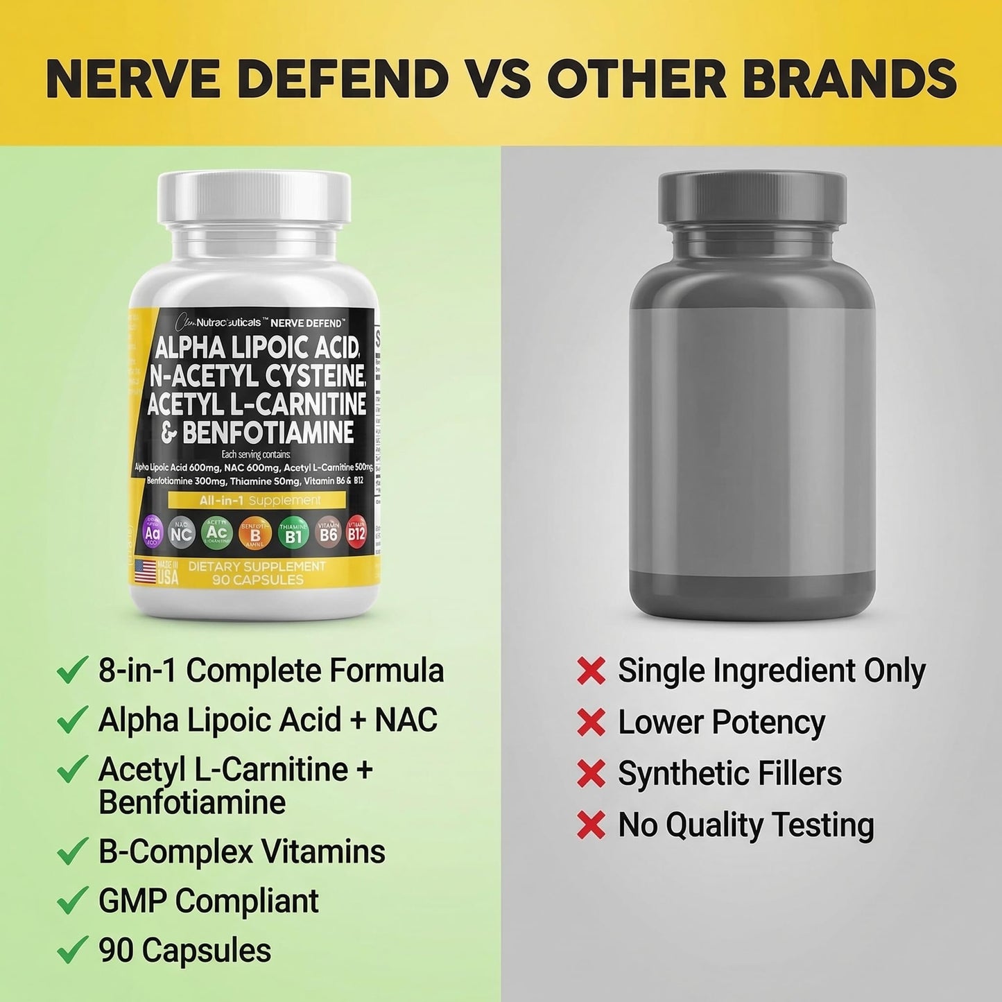 Alpha Lipoic Acid 600mg N-Acetyl Cysteine 600mg Acetyl L-Carnitine 500mg Benfotiamine 300mg - Nerve Support Supplement for Women and Men with Vitamin B1 B6 & B12 - Made in USA 90 Caps Clean NutraceuticalsBuy Supplements Australia