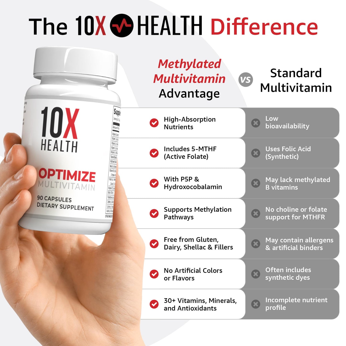 10X Health Optimize Methylated Multivitamin for Men - 90 Capsules, 34 in 1 Formula with 800 mcg of Vitamin B12, 5-MTHF, NAC