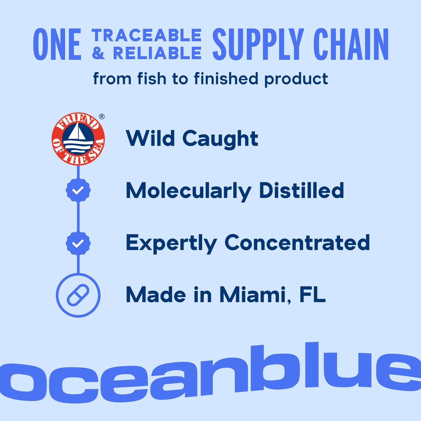 Oceanblue Professional Omega-3 2100mg Fish Oil Supplement – Triple Strength, High Potency EPA, DHA & DPA – Burpless, Wild-Caught, Natural Orange Flavor – 120 Count (Pack of 1) OceanblueBuy Supplements Australia