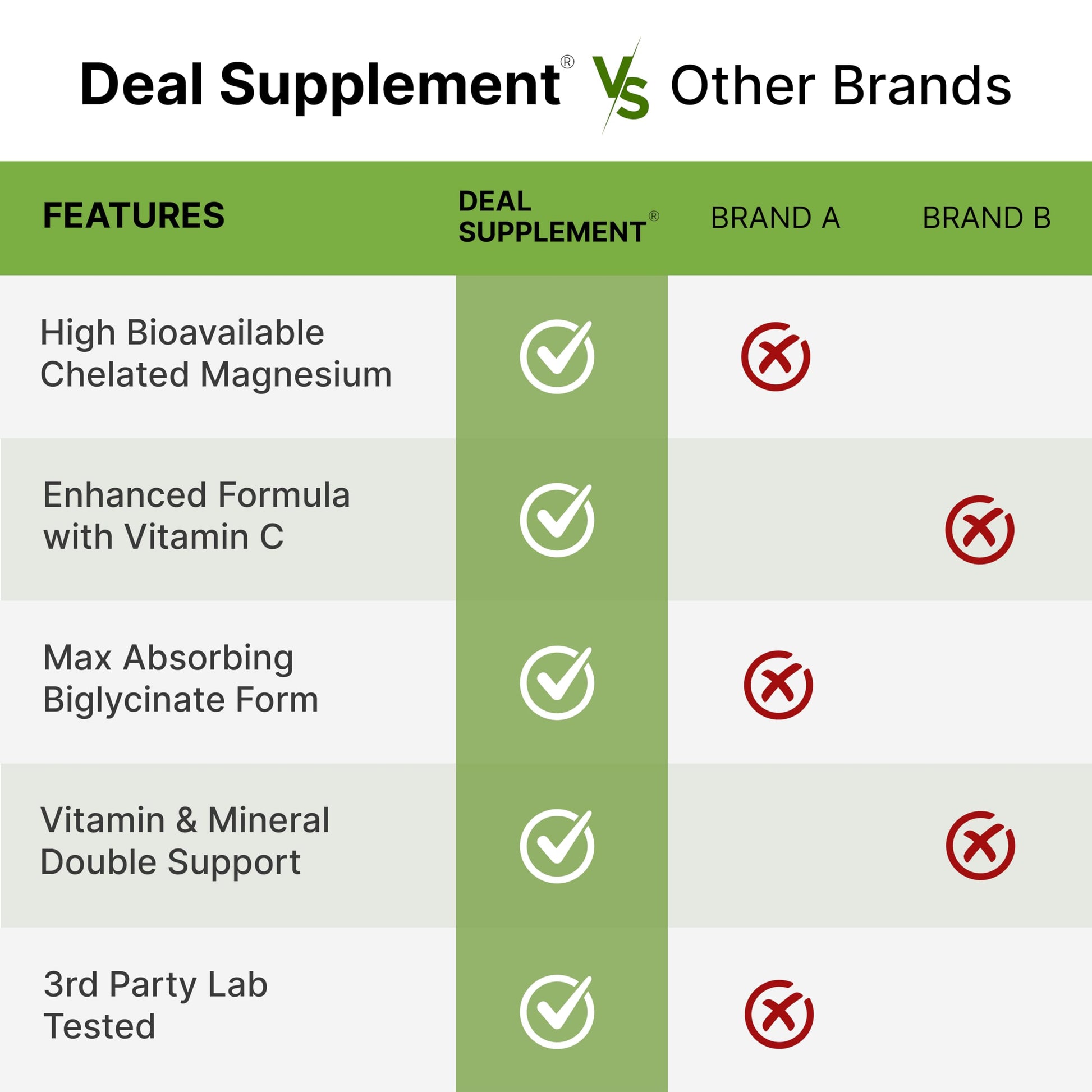 Magnesium Glycinate 500mg Per Capsule (1000mg Per Serving) Plus Vitamin C, 240 Capsules – 100% Chelated for Easy Absorption – Essential Mineral Supplement DEAL SUPPLEMENTBuy Supplements Australia
